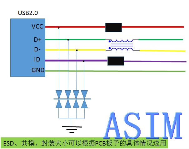 ESD整改,esd原件,贴片免费91桃色污网站下载免费观看,emc解决方案