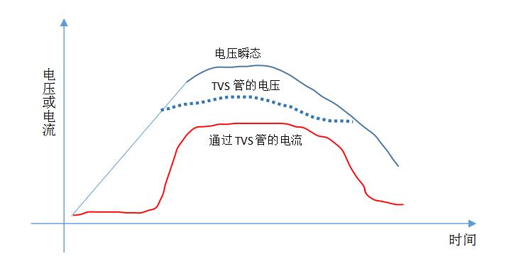 tvs管,瞬态抑制污污看黄软件大全91桃色