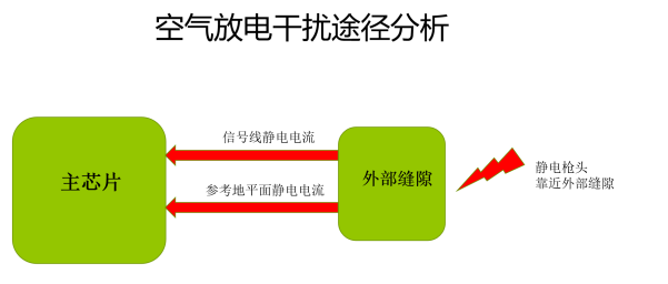 ESD整改, ESD器件, 测试esd, esd静电保护器件