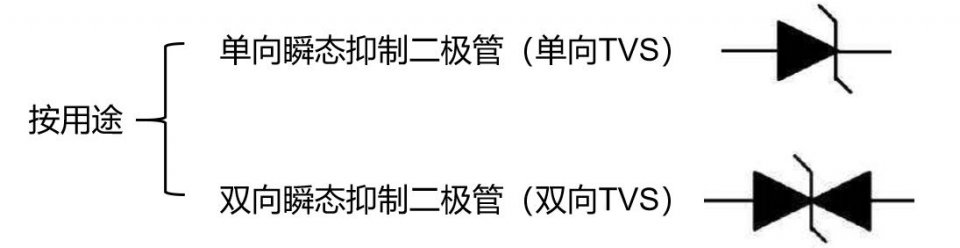 单双向tvs污污看黄软件大全91桃色