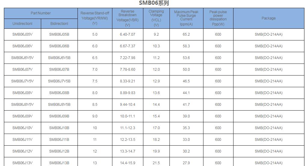 SMB系列TVS污污看黄软件大全91桃色