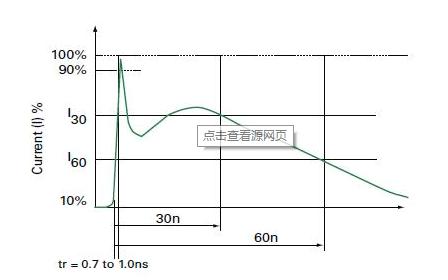 ESD污污看黄软件大全91桃色曲线图